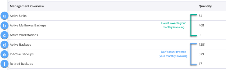 Management Overview Tab.png