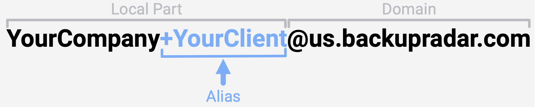 Plus Addressing (Alias).png